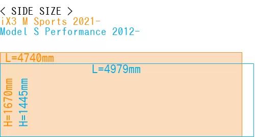 #iX3 M Sports 2021- + Model S Performance 2012-